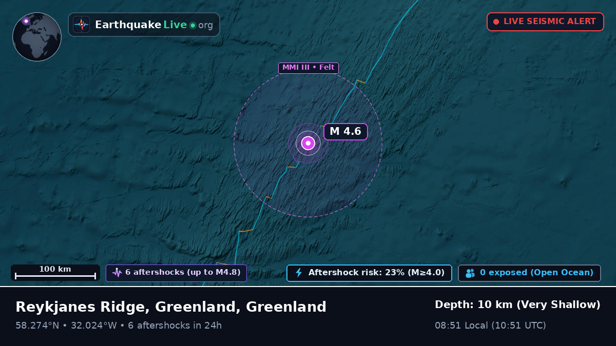 North Atlantic Ocean (Greenland)