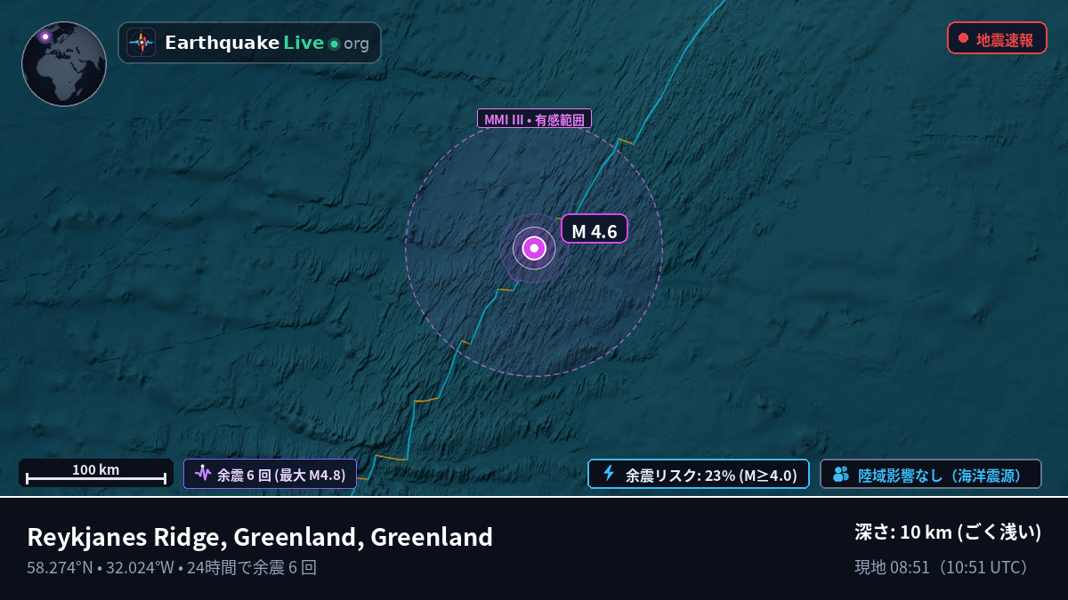 北大西洋 (Greenland)