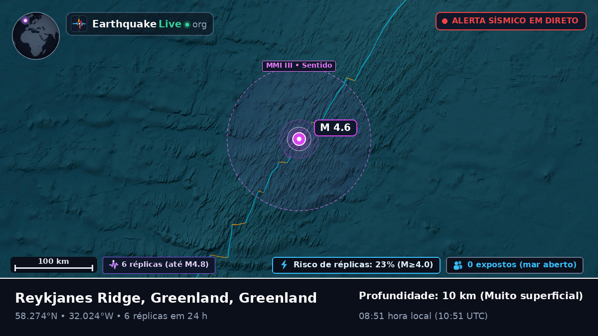 Oceano Atlântico Norte (Greenland)