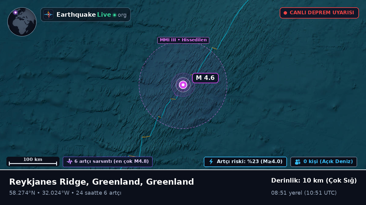 Kuzey Atlantik Okyanusu (Greenland)
