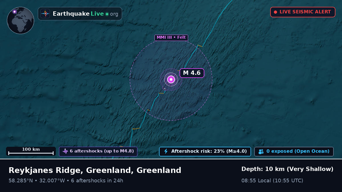 North Atlantic Ocean (Greenland)