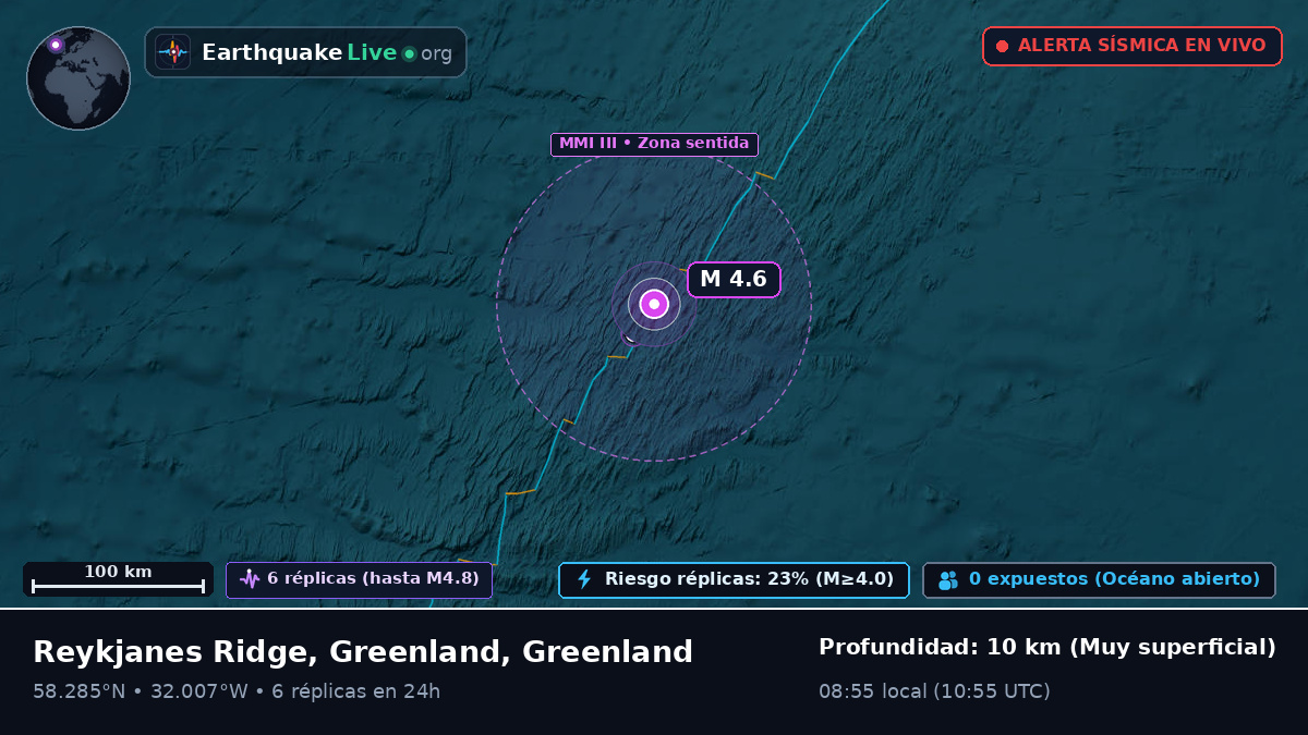 Océano Atlántico Norte (Greenland)