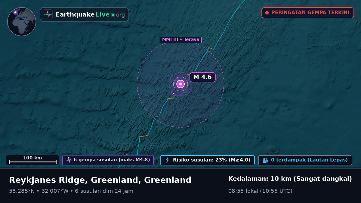 Samudra Atlantik Utara (Greenland)