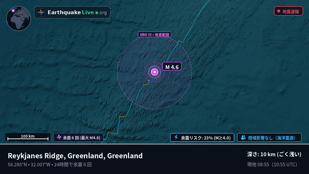 北大西洋 (Greenland)