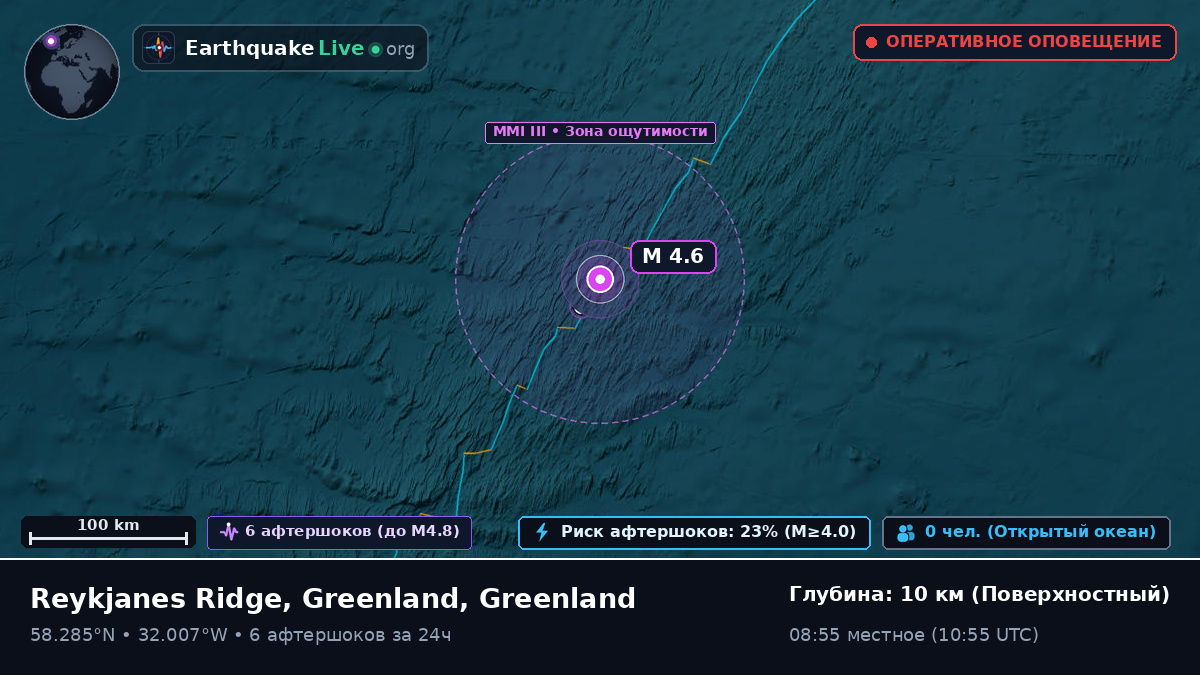 Северная часть Атлантического океана (Greenland)