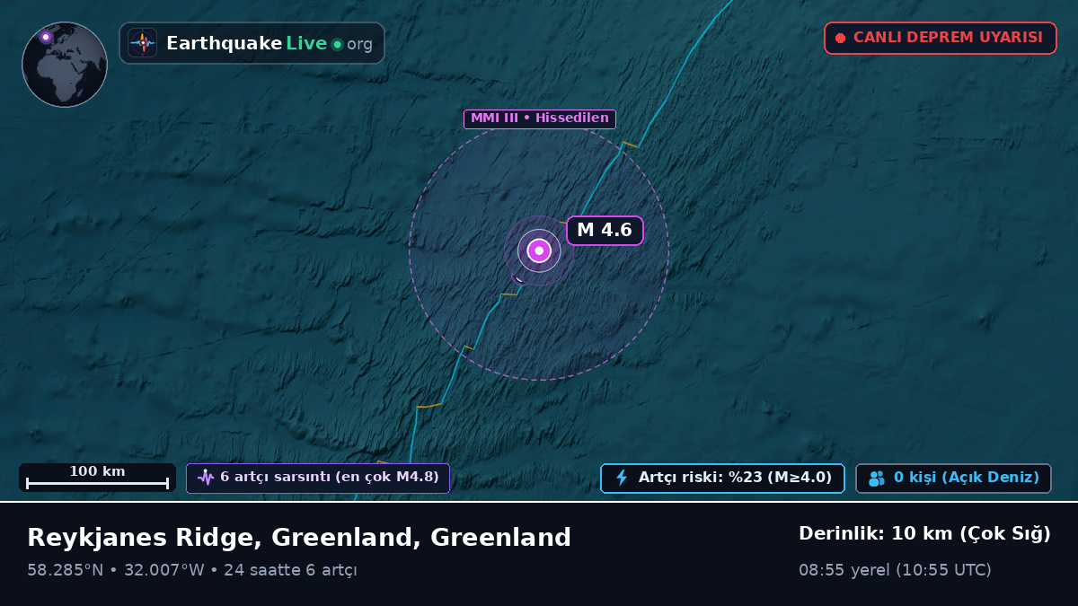 Kuzey Atlantik Okyanusu (Greenland)