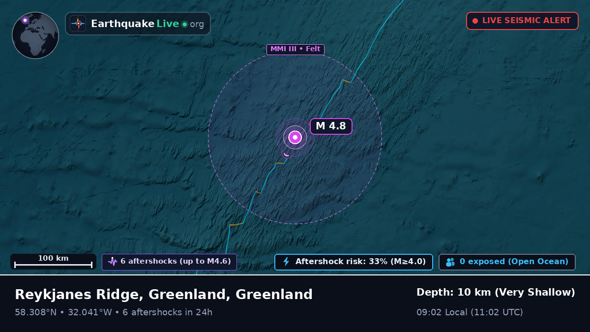 North Atlantic Ocean (Greenland)