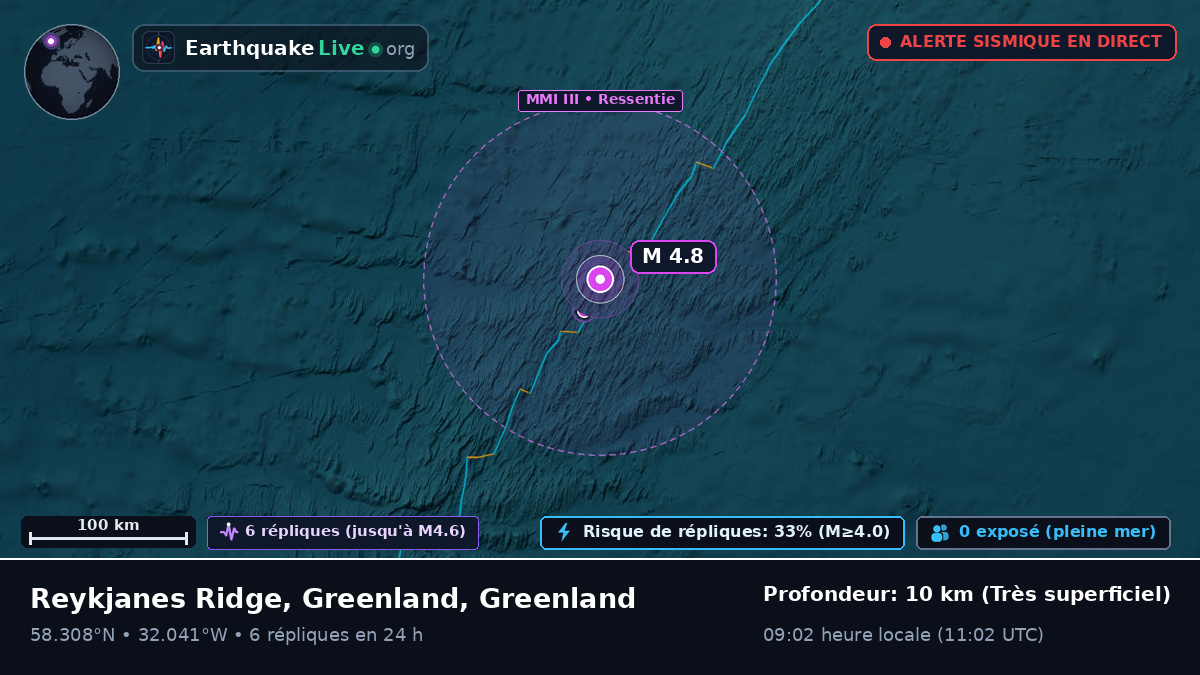 Océan Atlantique Nord (Greenland)
