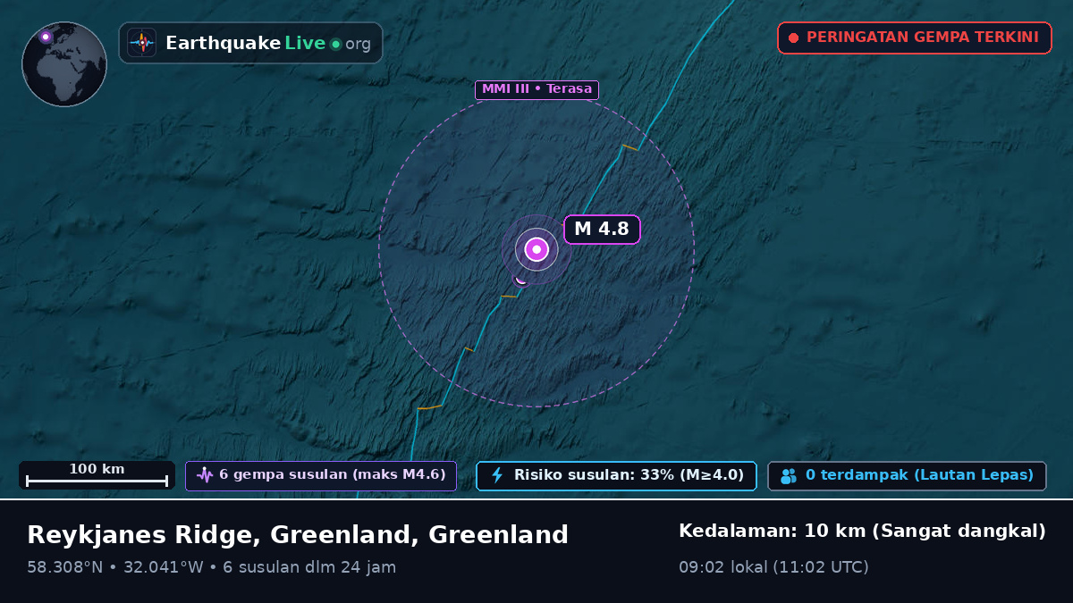 Samudra Atlantik Utara (Greenland)