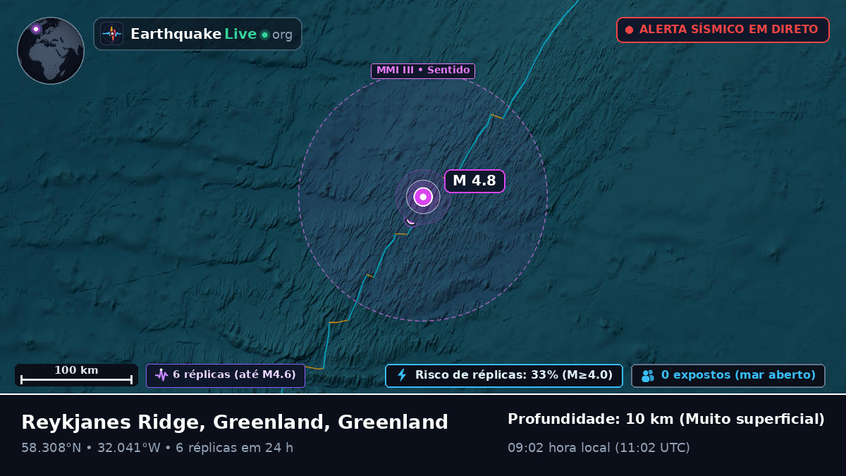 Oceano Atlântico Norte (Greenland)