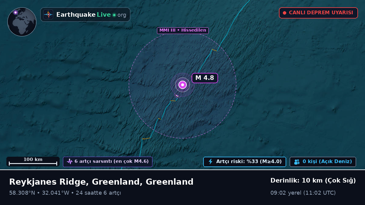 Kuzey Atlantik Okyanusu (Greenland)
