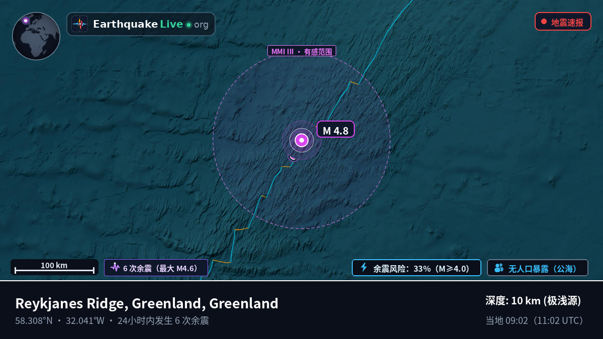 北大西洋 (Greenland)