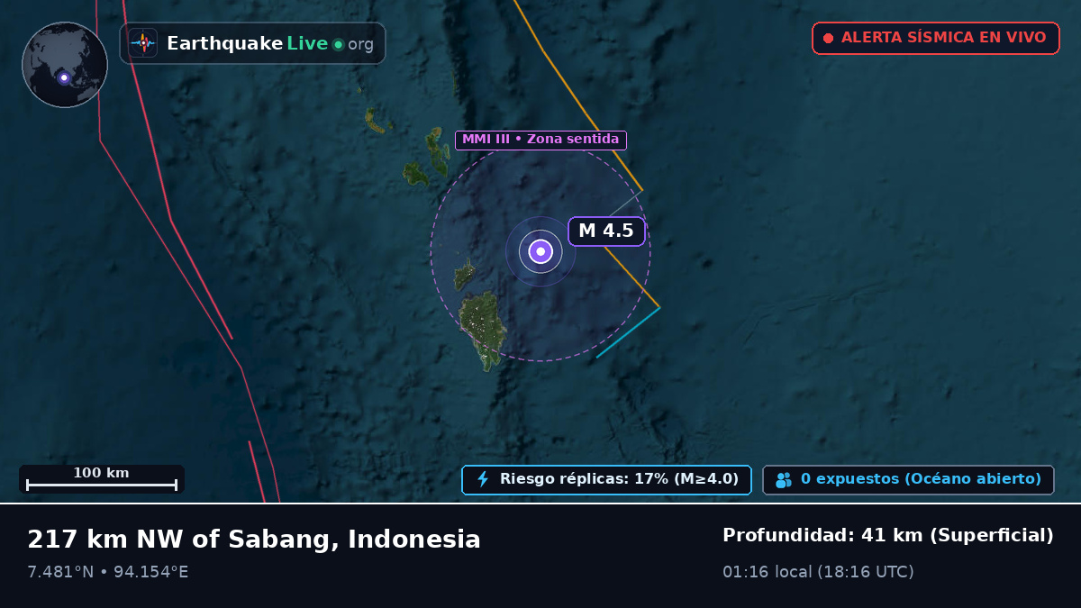 Océano Índico (Indonesia)