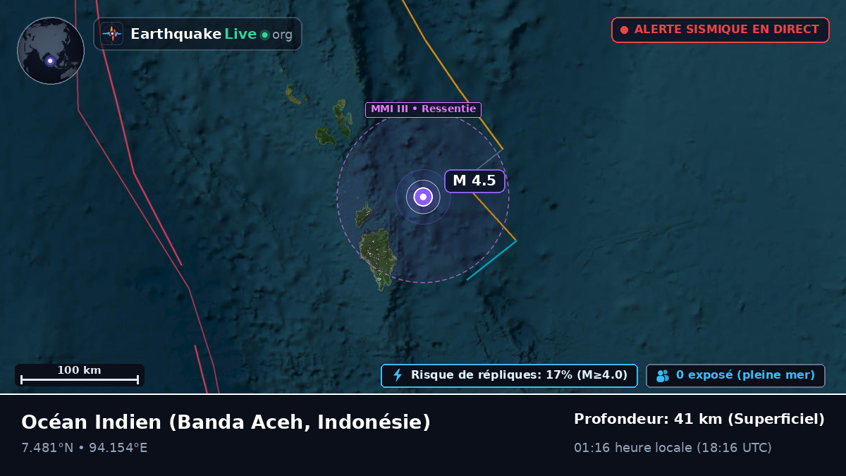 Océan Indien (Indonésie)