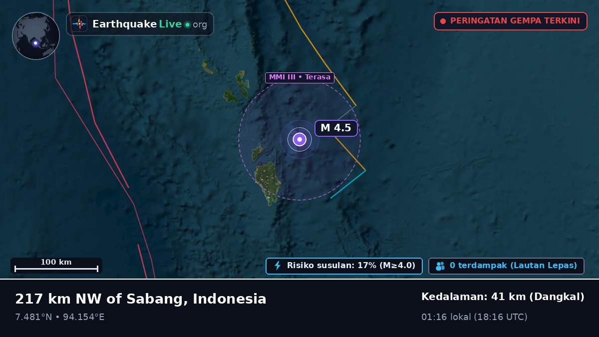 Samudra Hindia (Indonesia)