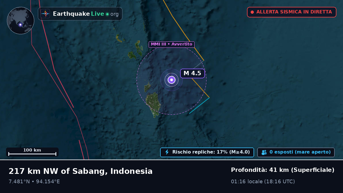 Oceano Indiano (Indonesia)