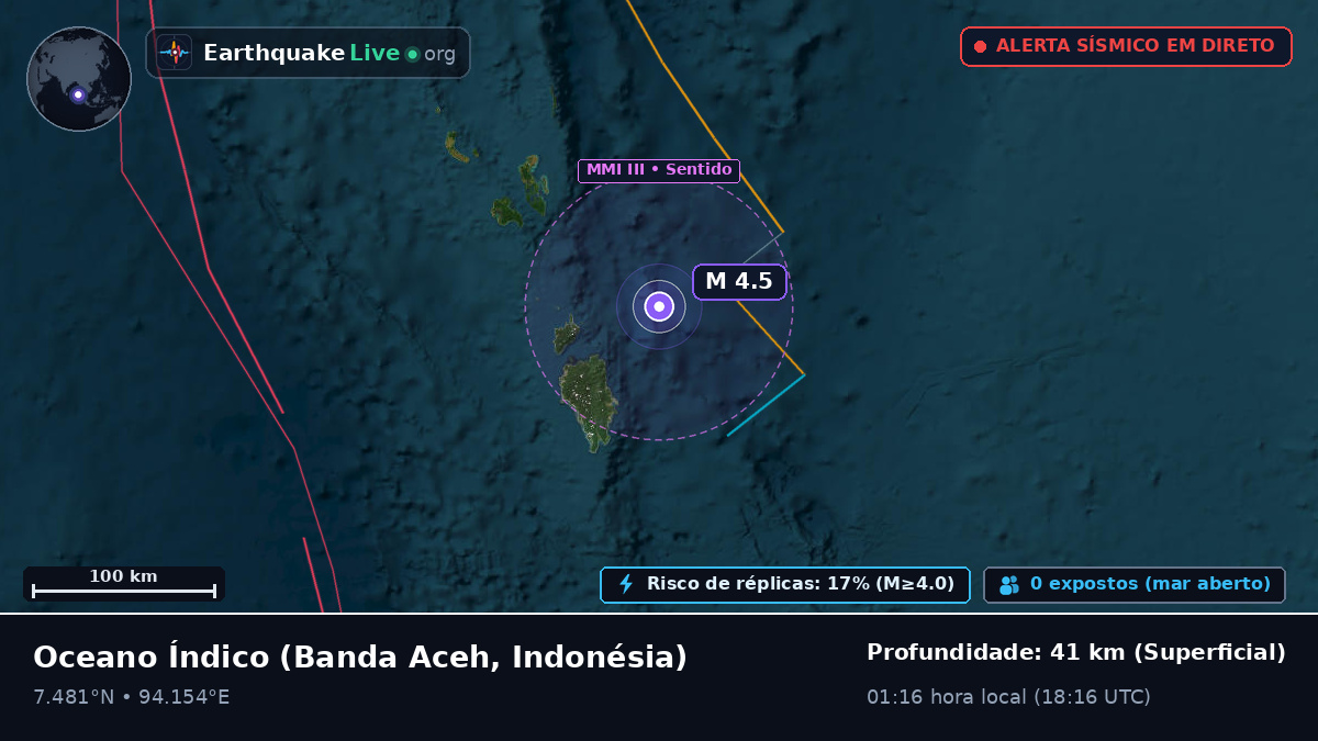 Oceano Índico (Indonésia)