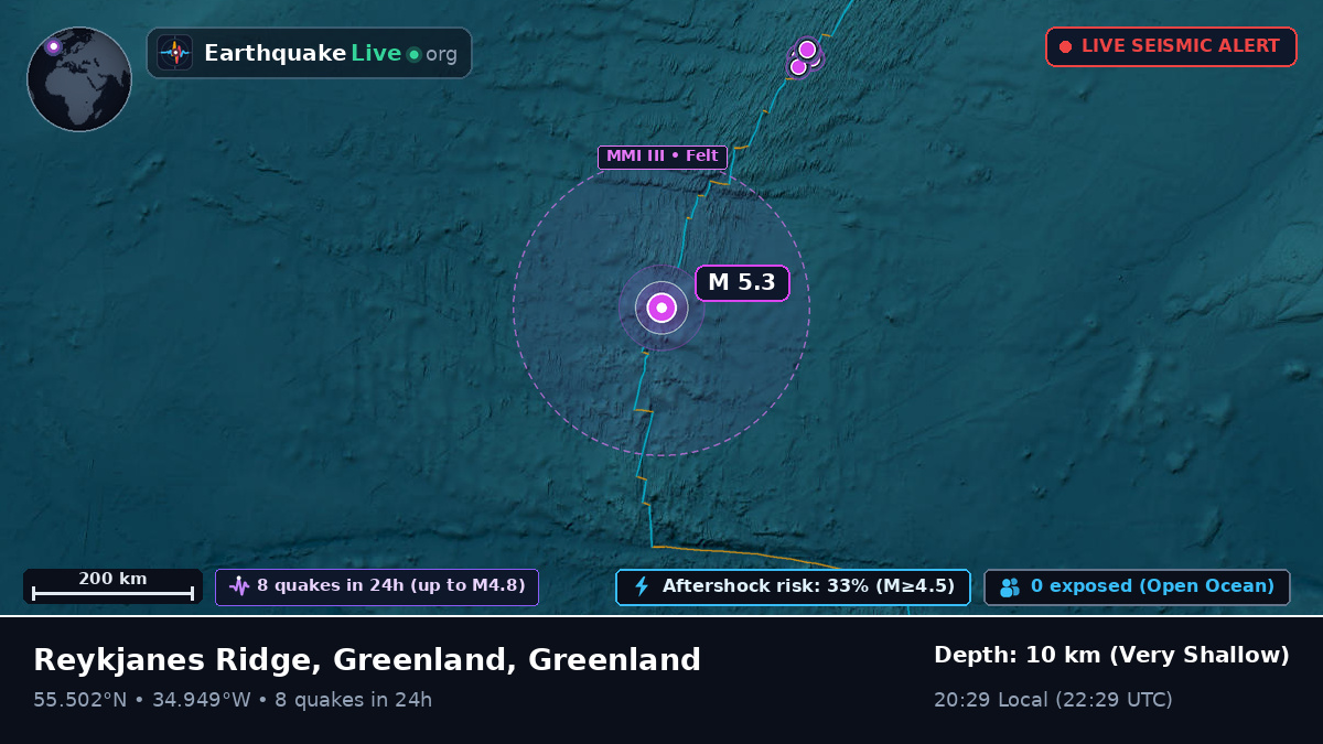 North Atlantic Ocean (Greenland)