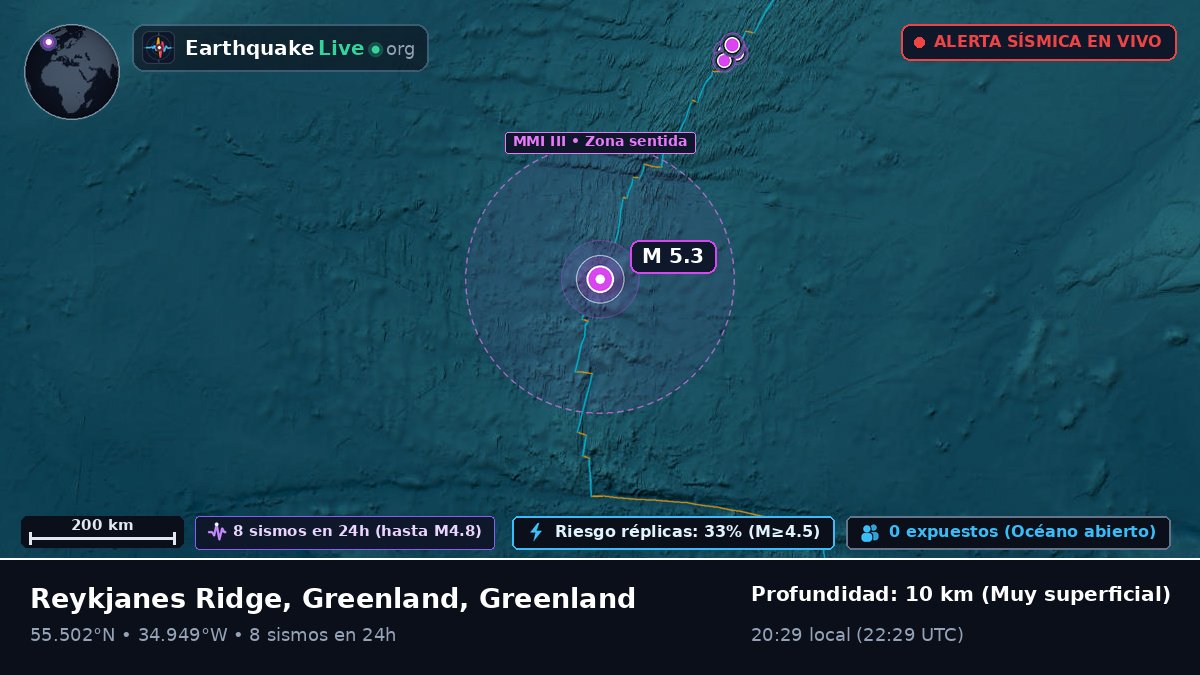 Océano Atlántico Norte (Greenland)