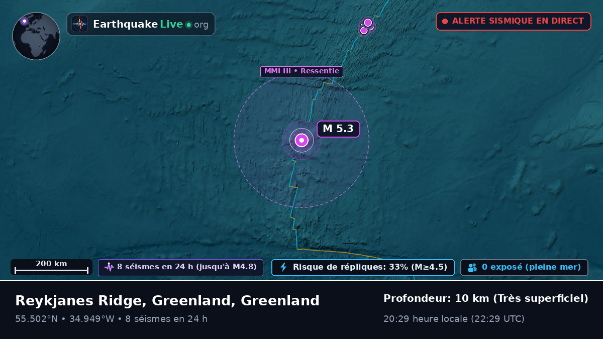 Océan Atlantique Nord (Greenland)