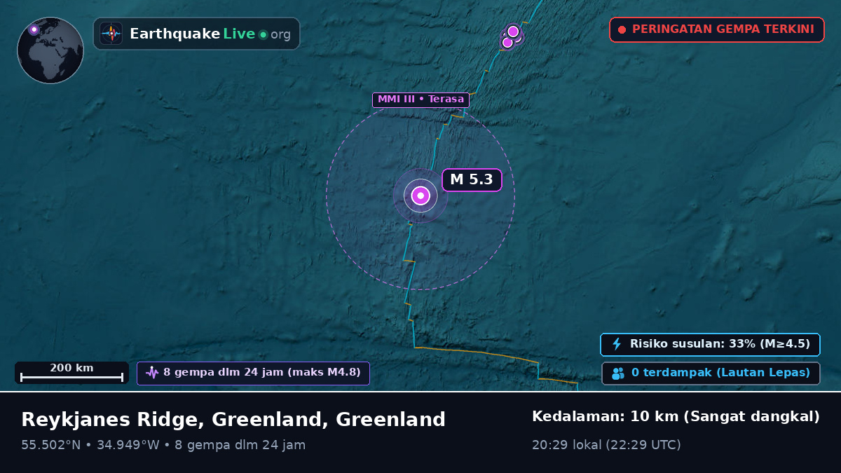 Samudra Atlantik Utara (Greenland)