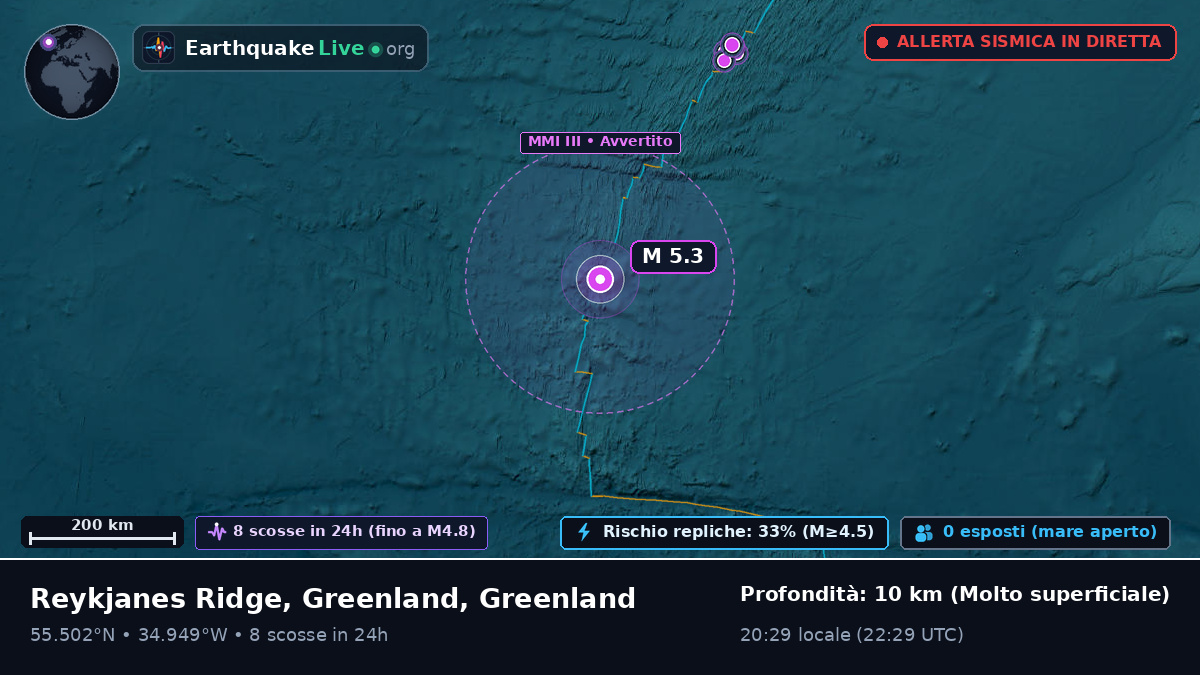 Oceano Atlantico settentrionale (Greenland)
