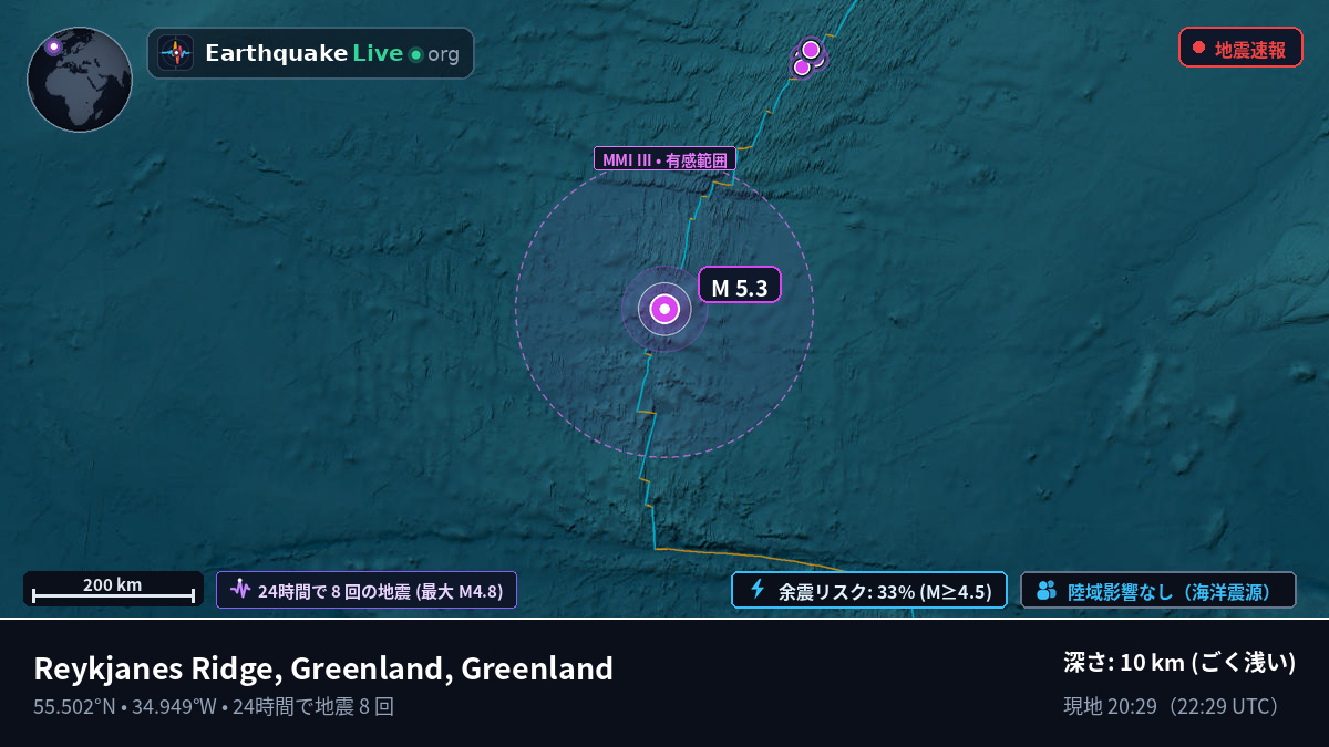 北大西洋 (Greenland)