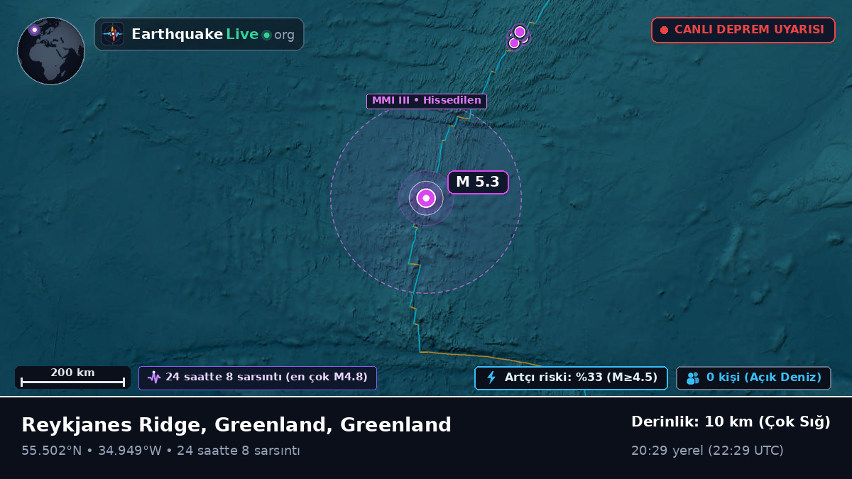 Kuzey Atlantik Okyanusu (Greenland)