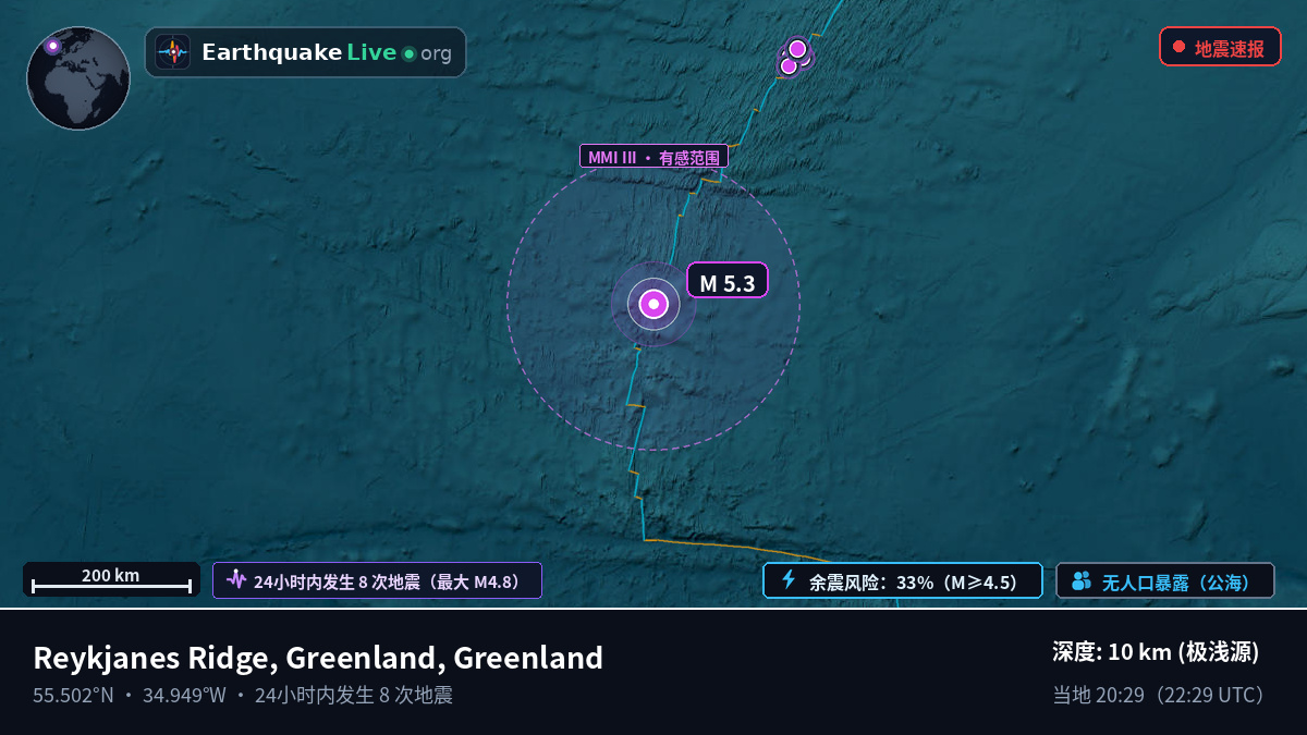 北大西洋 (Greenland)