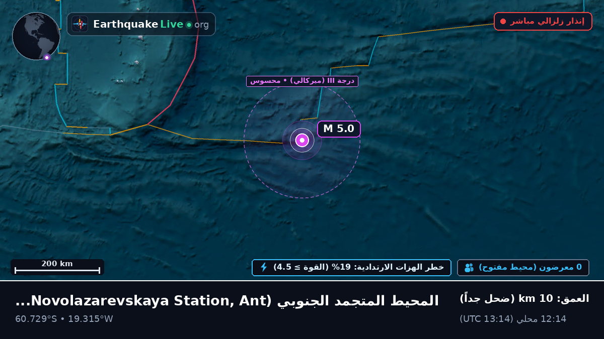 المحيط المتجمد الجنوبي (Antarctica)