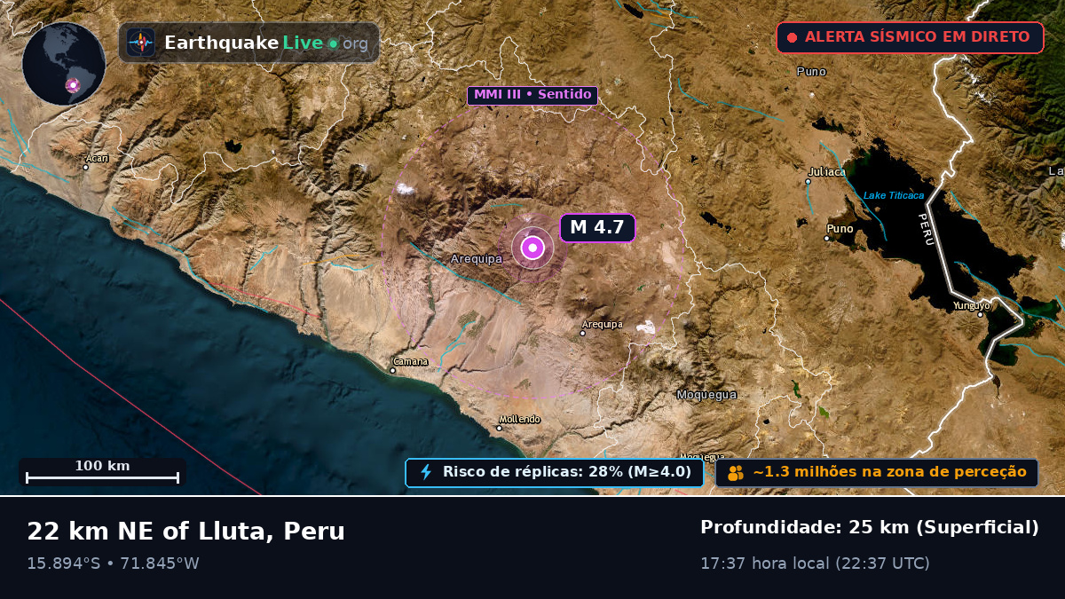 Arequipa, Peru