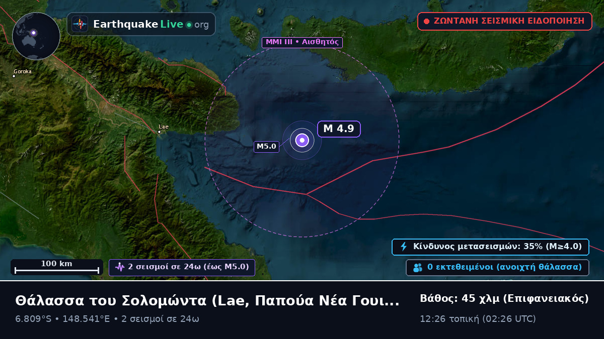 Θάλασσα του Σολομώντα (Παπούα Νέα Γουινέα)