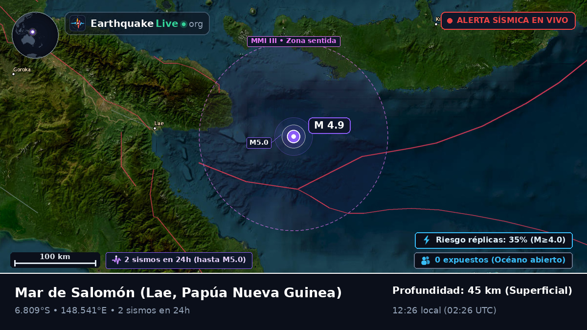 Mar de Salomón (Papúa Nueva Guinea)