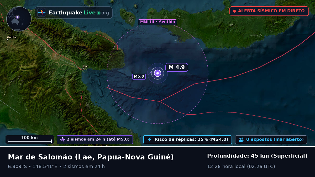 Mar de Salomão (Papua-Nova Guiné)