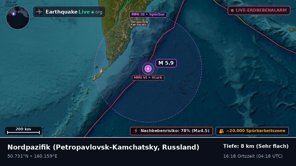 Nordpazifik (Russland)