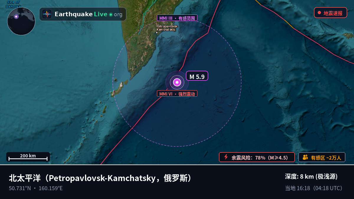 北太平洋 (俄罗斯)