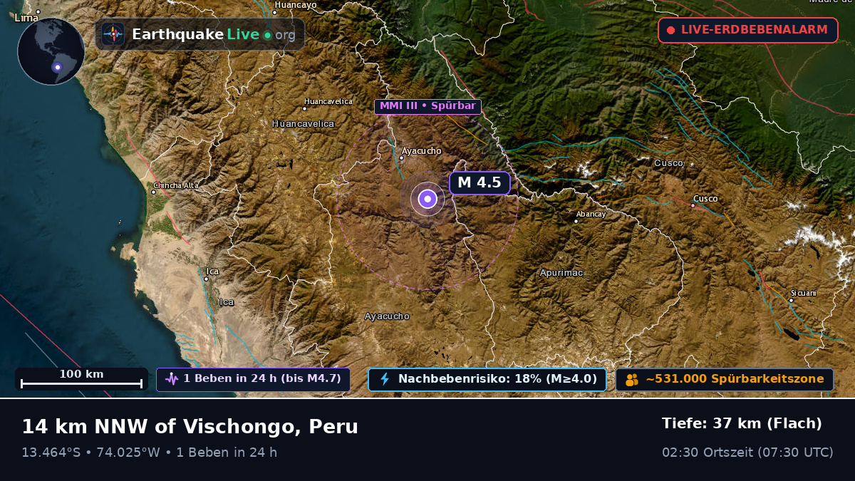 Ayacucho, Peru