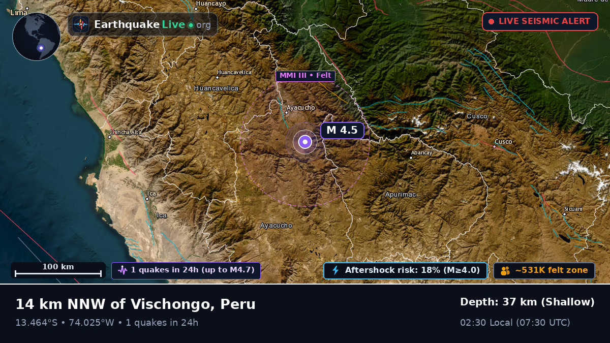 Ayacucho, Peru