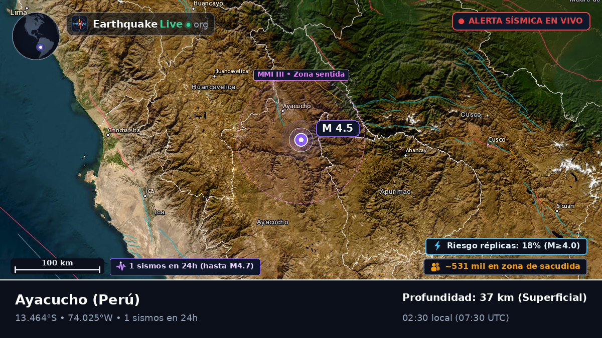 Ayacucho, Perú