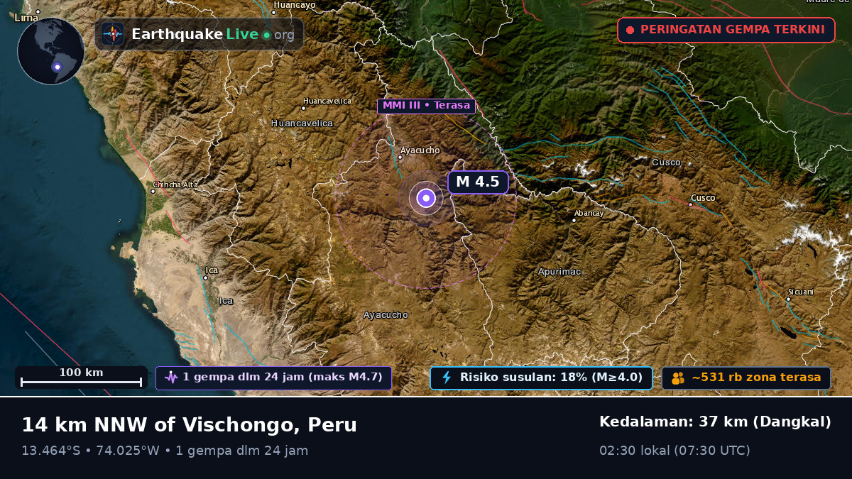 Ayacucho, Peru