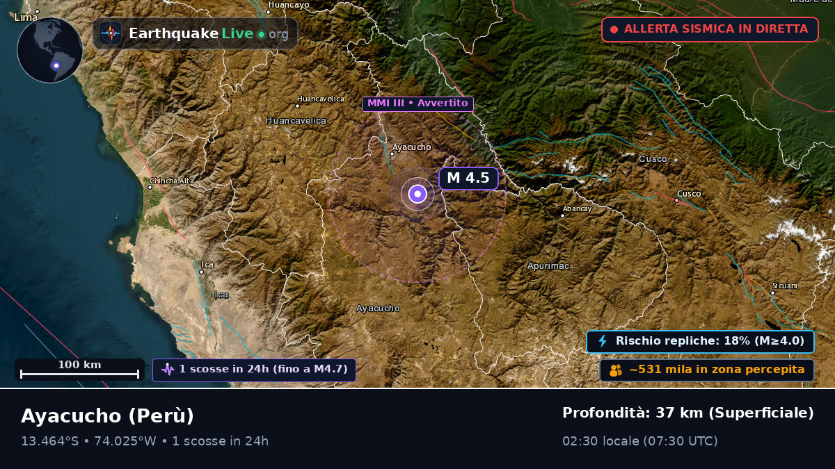 Ayacucho, Perù