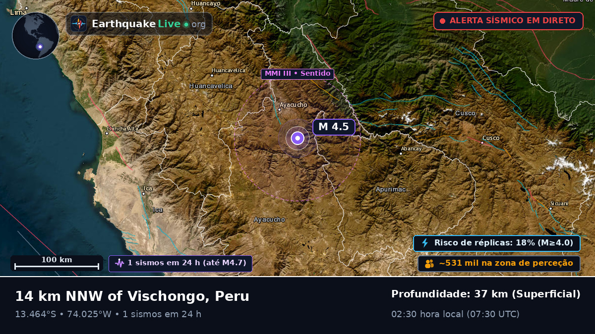 Ayacucho, Peru