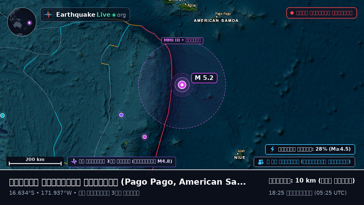 দক্ষিণ প্রশান্ত মহাসাগর (American Samoa)