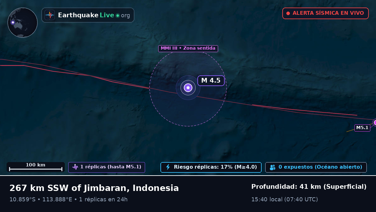 Océano Índico (Indonesia)