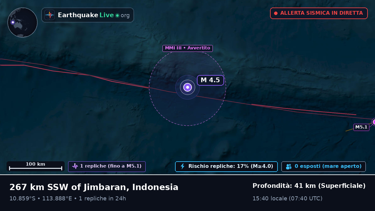 Oceano Indiano (Indonesia)