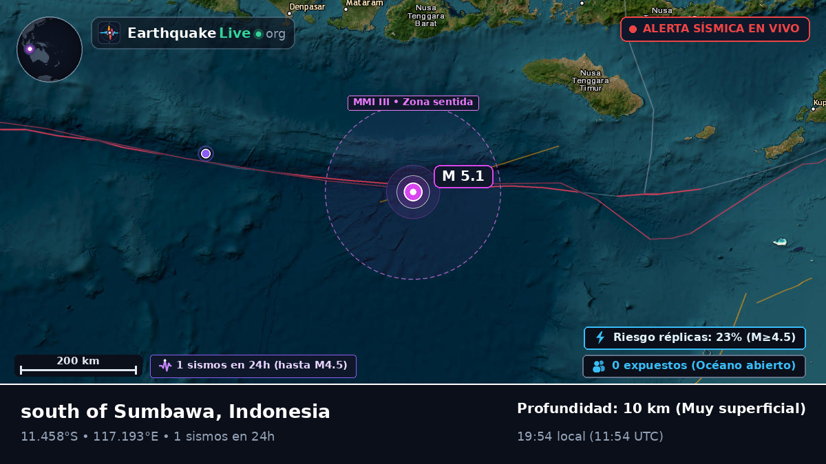 Océano Índico (Indonesia)