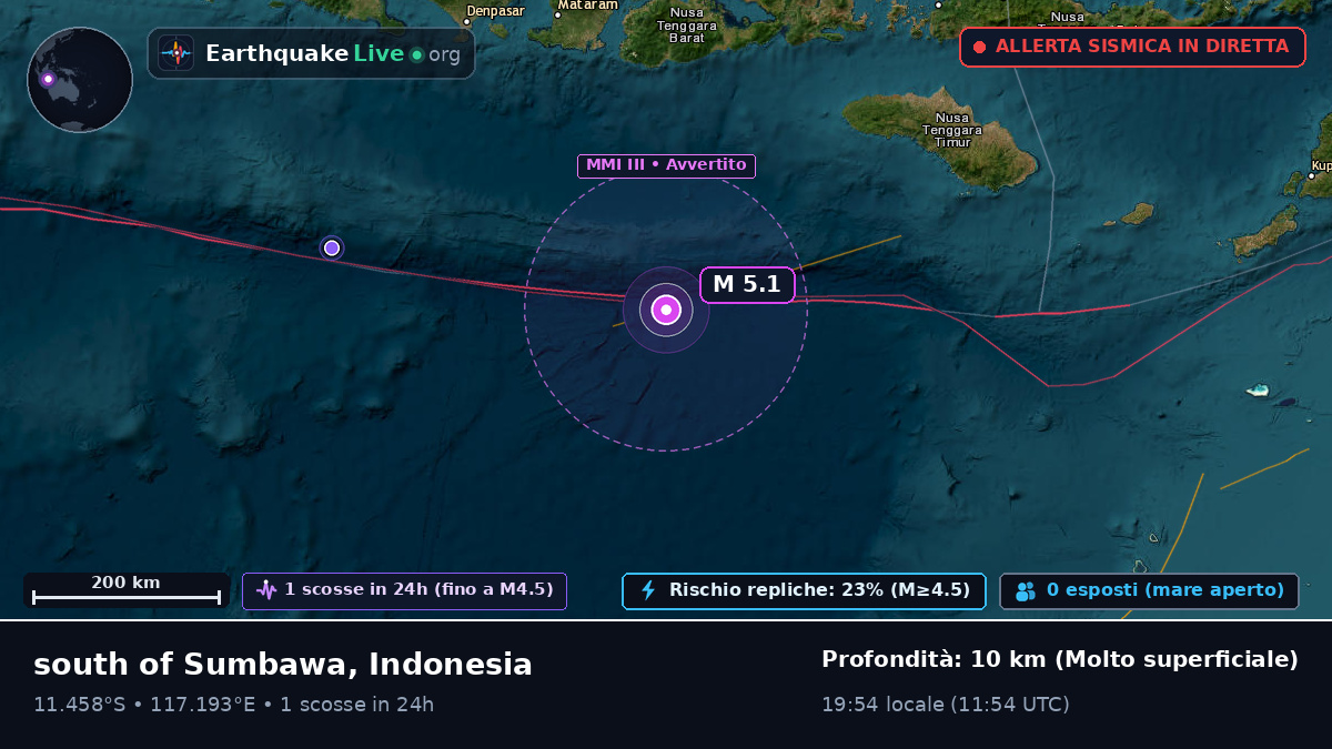 Oceano Indiano (Indonesia)