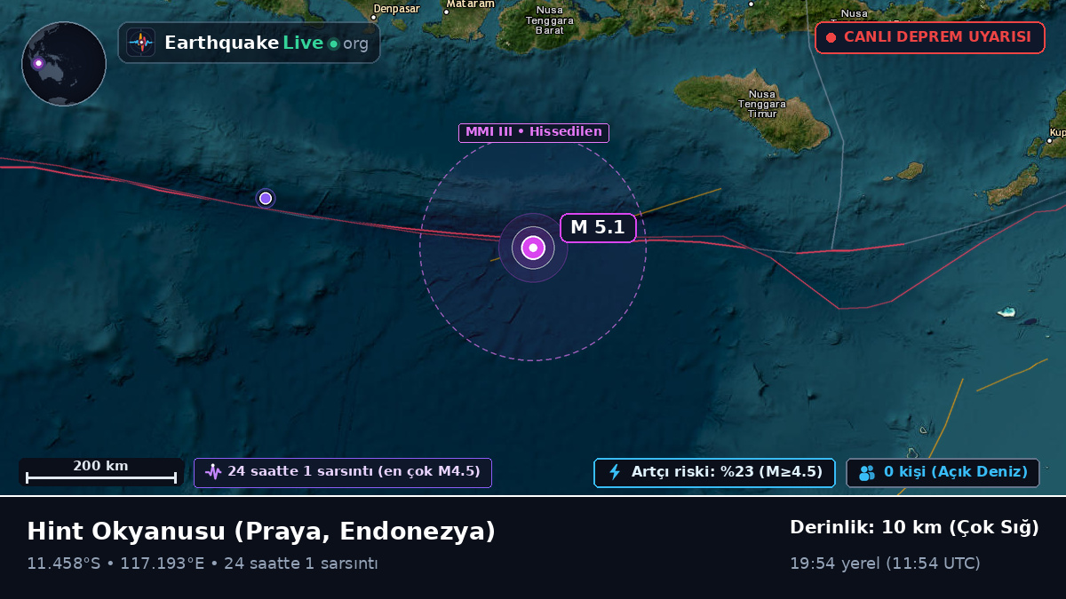 Hint Okyanusu (Endonezya)