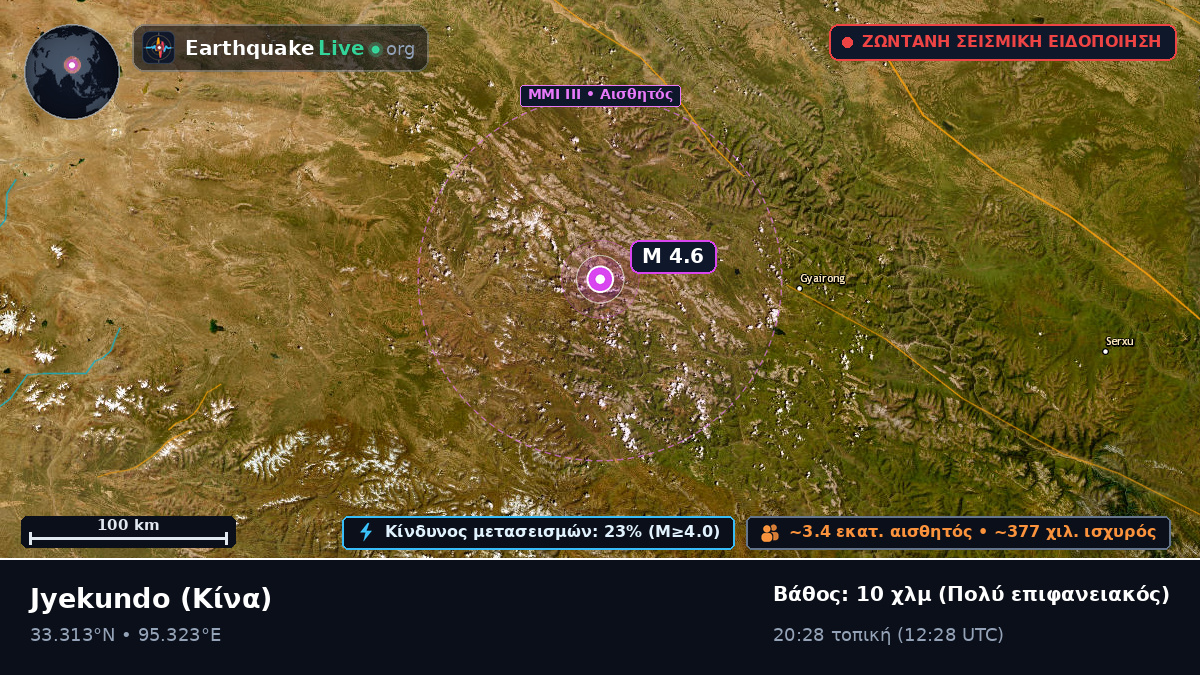 Gansu, Κίνα