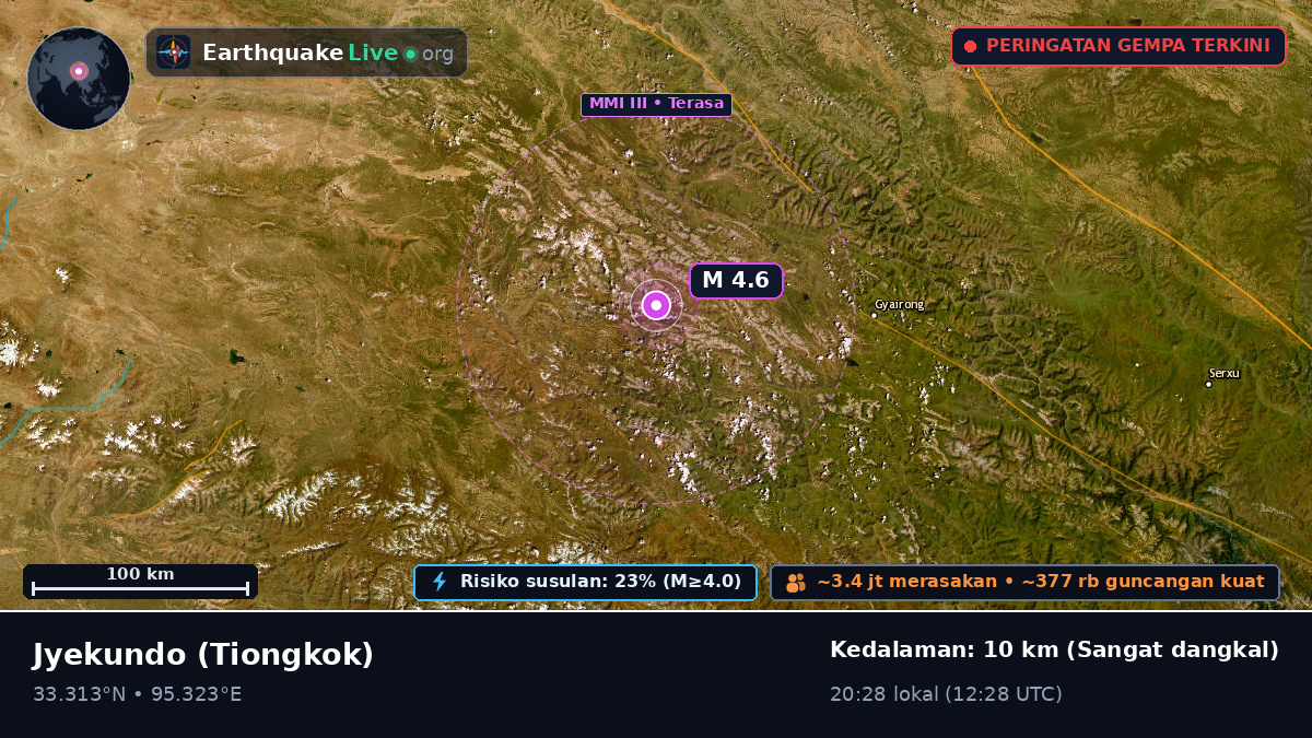Gansu, Tiongkok